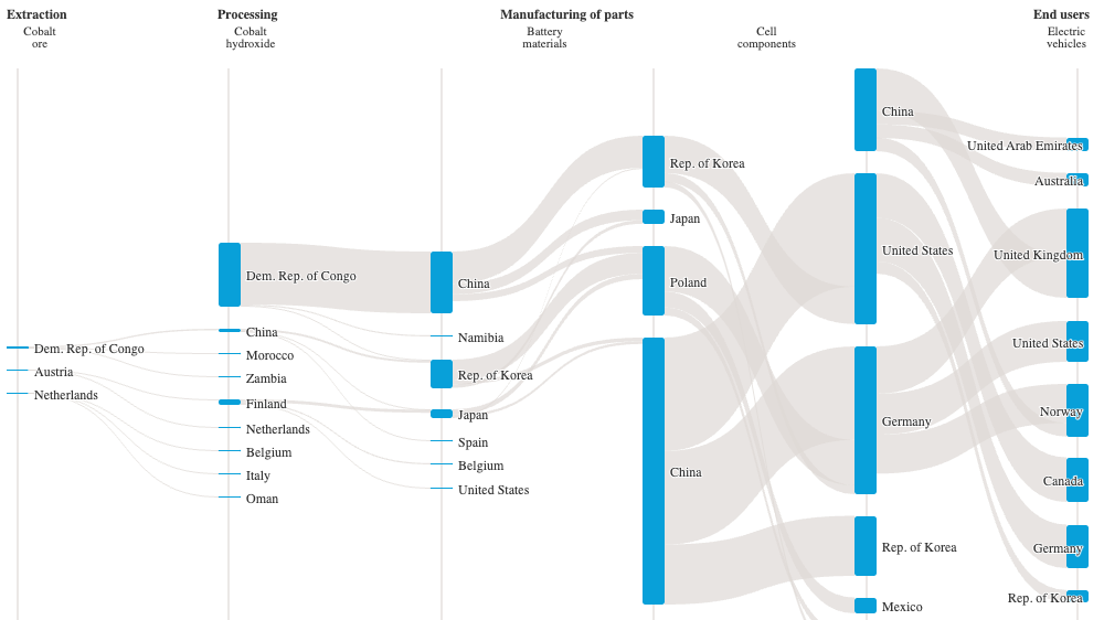 Clean energy minerals: Developing countries must add value to capitalize on demand